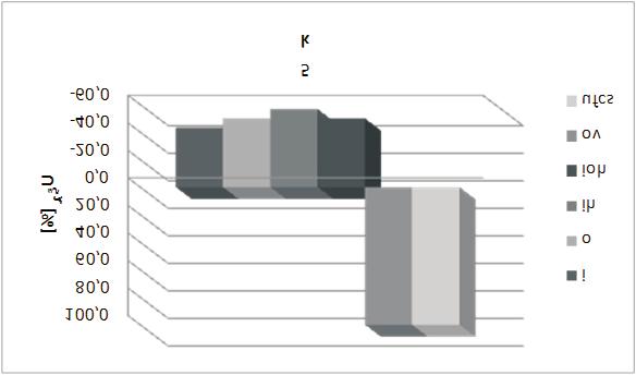 20 a) NOVA JEDI b) NOVA JEDI c) NOVA JEDI i - the input dominant algorithm; o - the output dominant algorithm ih - the input constraints; ioh - the input and output constraints ov - Kodowanie