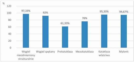 18 PRZEGLĄD GÓRNICZY 2015 otrzymujemy pewną przestrzeń, zwaną przestrzenią cech, w której każdy obiekt opisany jest za pomocą wektora cech.