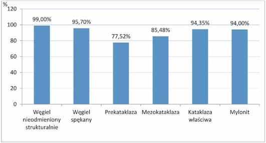 Nr 11 PRZEGLĄD GÓRNICZY 19 Tablica 3.