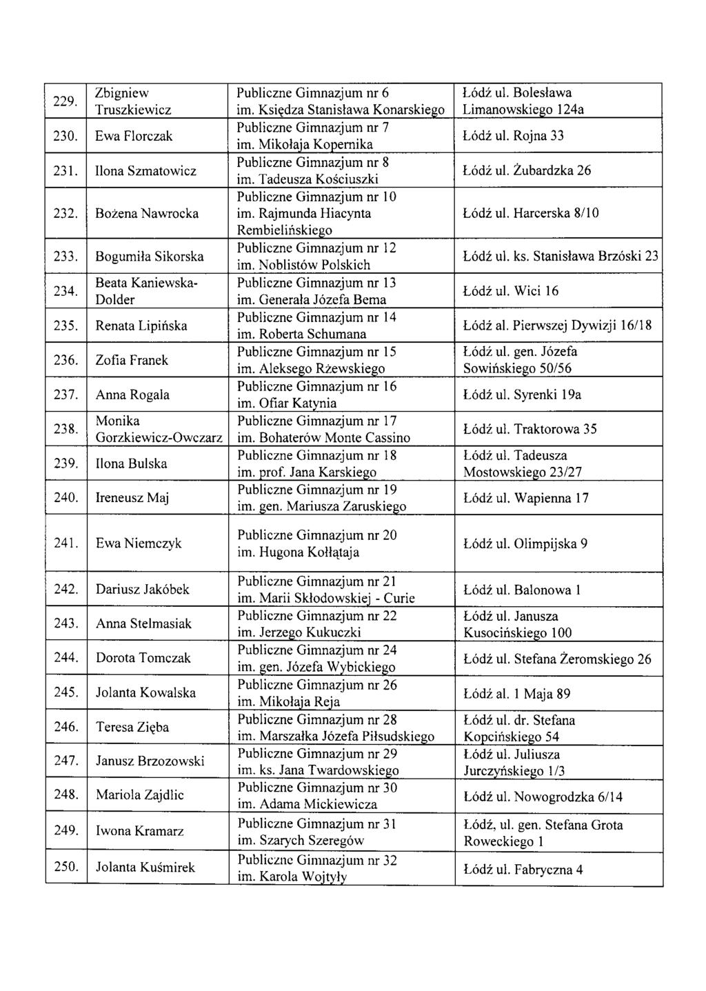 229. Zbigniew Publiczne Gimnazjum nr 6 L6dz ul. Boleslawa Truszkiewicz im. Ksi<;dza Stanislawa Konarskiego Limanowskiego 124a 230. Ewa Florczak Publiczne Gimnazjum nr 7 im. Mikolaia Kopemika L6dz ul.