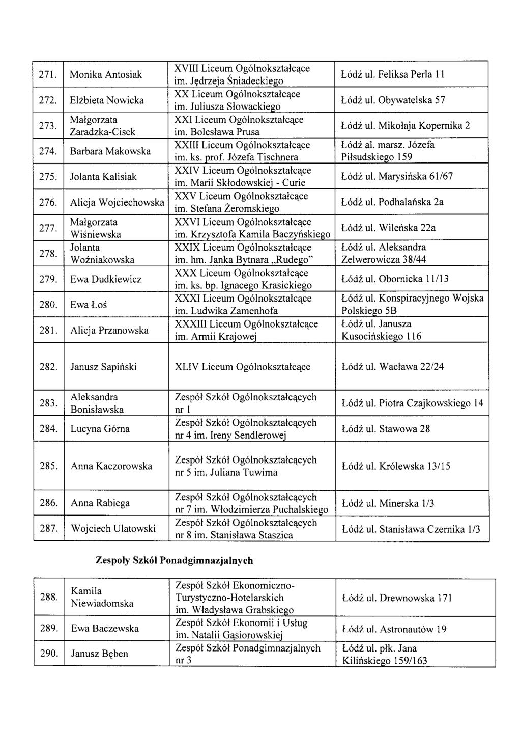 271. Monika Antosiak XVIII Liceum Og6lnoksztalc'lce im. J~drzeja Sniadeckiego L6dt ul. Feliksa Perla II 272. Elzbieta Nowicka XX Liceum Og6lnoksztalc'lce im. Juliusza Siowackiego L6dt ul.