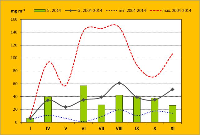 Ryc. 27. Bioobjętość fitoplanktonu w wodach Zalewu Wiślanego w latach 2008-2014