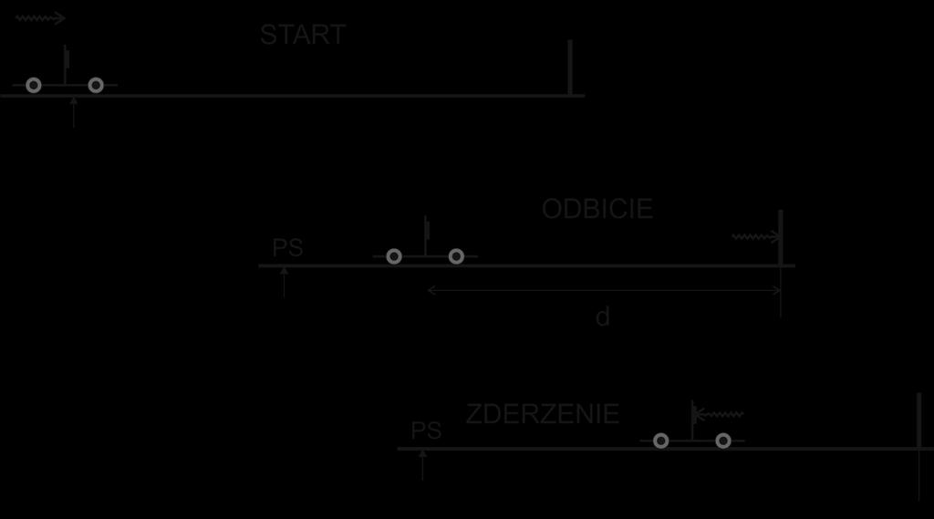 Należy przy tym pamiętać,