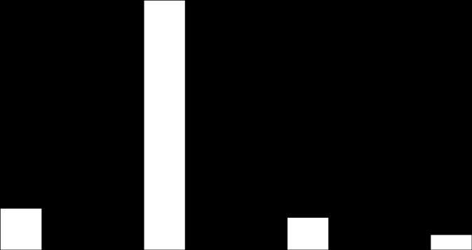 Rysunek 31.
