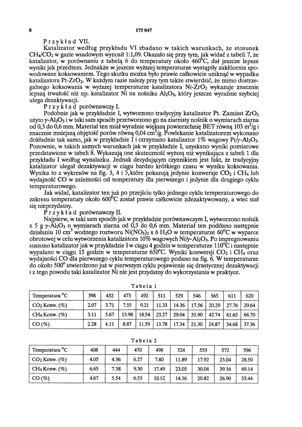 8 175 047 Przykład VII. Katalizator według przykładu VI zbadano w takich warunkach, że stosunek CH4/CO2 w gazie wsadowym wynosił 1:1,09.