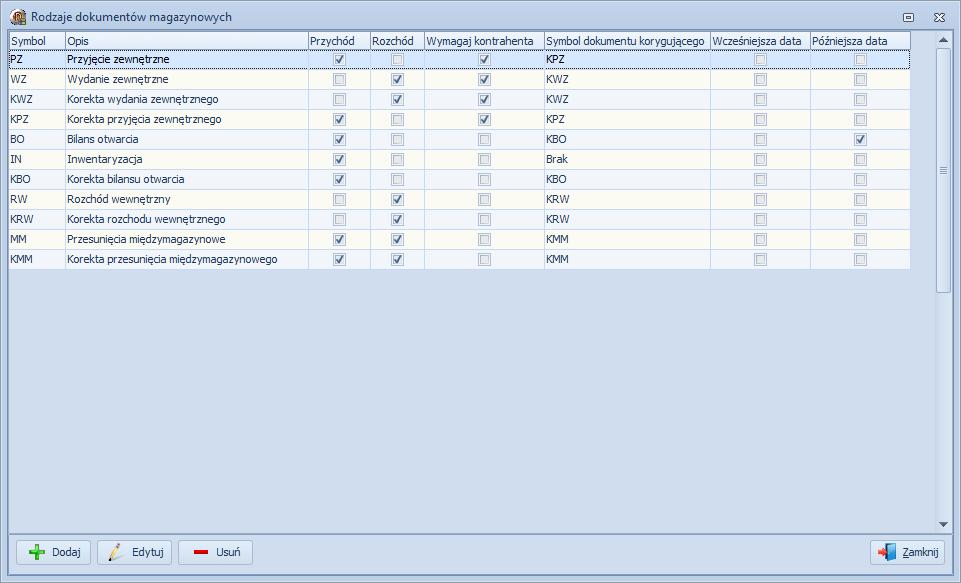 3. Rodzaje dokumentów magazynowych Ustawienia rodzajów dokumentów magazynowych wywołuje się poprzez kliknięcie Magazyn >> Ustawienia >> Rodzaje dokumentów.
