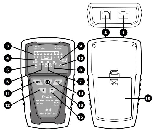 Wskaźnik włączenia funkcji badania polaryzacji linii telefonicznej POL. 11. Przycisk SCAN. 12. Przycisk Ω. 13. Włącznik / wyłącznik zasilania. 14. Przycisk TEST. 15. Przycisk POL. 16. Pokrywa baterii.