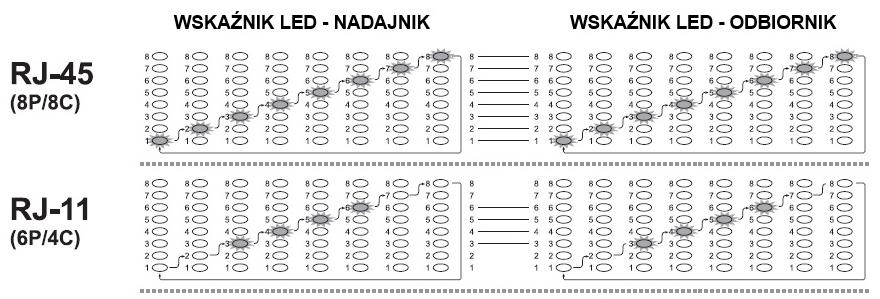 go w kierunku wskazanym strzałką, zarówno w nadajniku, jak i odbiorniku, a następnie otwórz pokrywę baterii. Nowe baterie zainstaluj zgodnie z zaznaczoną biegunowością, po czym zamknij pokrywy. UWAGA!