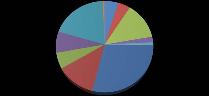 4,6%, azotu ogólnego o 7,1%, fosforu ogólnego o 1,1%, sodu o 7,3%, wapnia o 20,3%, magnezu o 42,5%, cynku o 13,8% i kadmu o 21,0%.