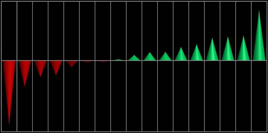 50 40 42,5 [%] 30 20 10 0-10 -20-30 -22,0-14,0-12,4-5,6-1,8-1,5 1,1 4,7 7,1 7,3 11,4 13,8 19,2 20,3 21,0-40 -50-60 -54,2 Chrom Nikiel Ołów Jon wodorowy Miedź Potas Azot amonowy Fosfor ogólny