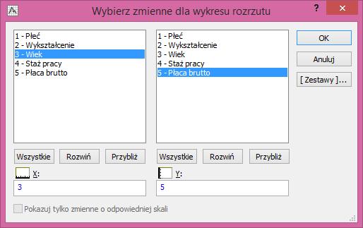 liczby oszacowanych parametrów, tj.