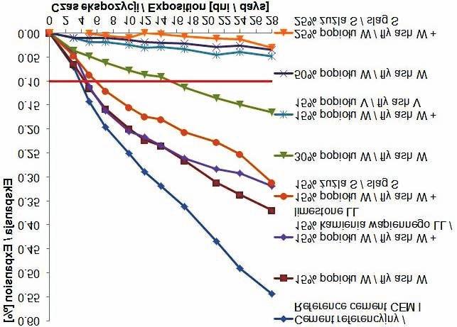 Roads and Bridges Drogi i Mosty 12 (213) 147-158 155,24%,,9% oraz,2%.