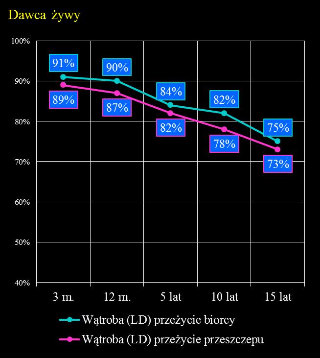 wykonanych w latach 1996-2016 Na