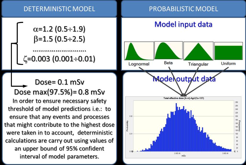 MODARIA I: MOdelling and DAta for Radiological Impact Assessments IAEA (2012-2015) Recultivation of contaminated areas Recultivation strategy and decision assistance methods (contaminated areas of