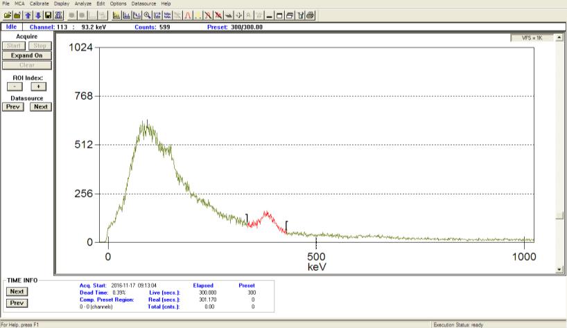 R. O. <68 <0.38 <1.90 E. R. <68 <0.38 <1.90 J. N. <68 <0.38 <1.90 E. G. <68 <0.38 <1.90 D. Ł.-C. <68 <0.38 <1.90 A. N. <68 <0.38 <1.90 E. P. 400 1.20 6.00 A. S.. <68 <0.38 <1.90 L. P. 250 0.75 3.75 A.