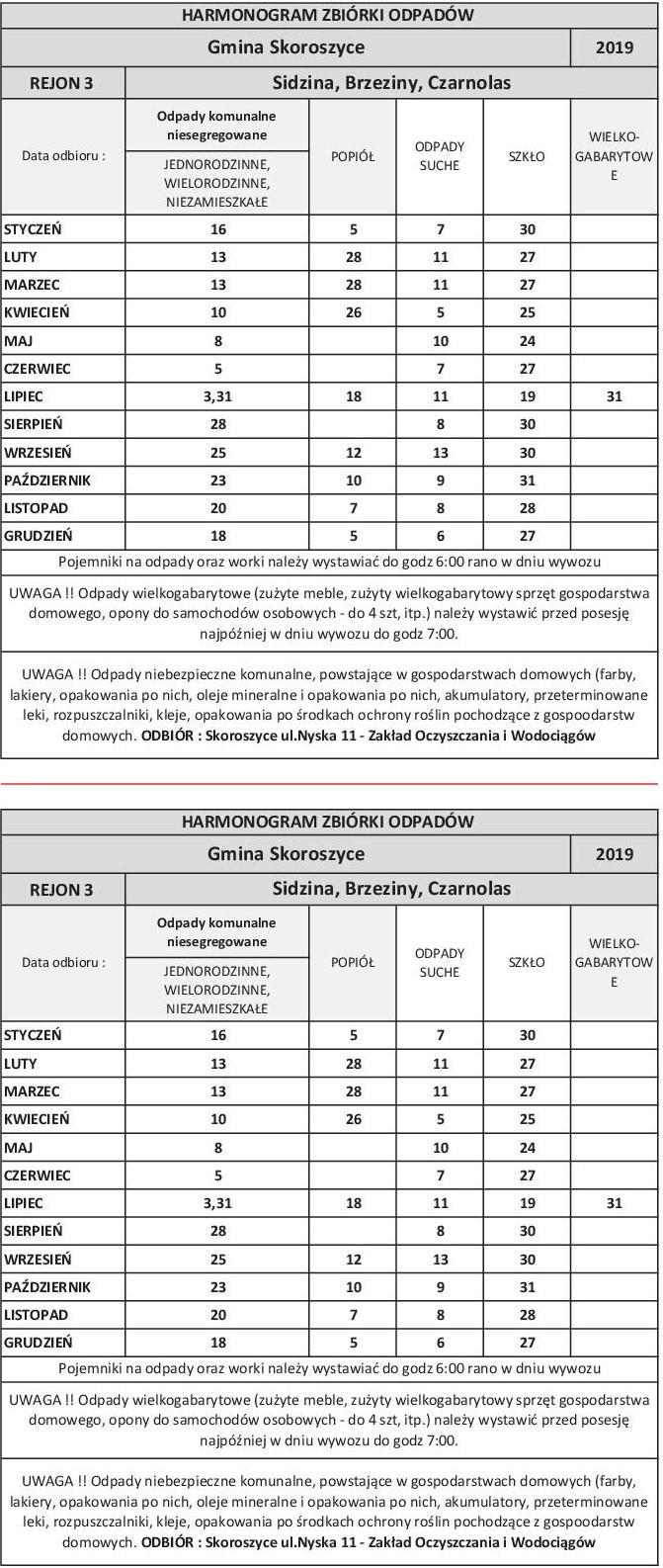 Wydawca: Urząd Gminy w Skoroszycach