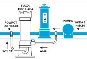 kg 3,5 3,5 5 Śluza dozująca RINOW HC3315 wysokość mm 405 405 486 średnica Ø mm 200 200 200 przyłącza mm 1½ elastyczny przewód elastyczny przewód nr zamówienia 24429 24430 01413