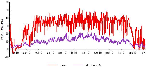 Zeszyty Problemowe Maszyny Elektryczne Nr 90/2011 37 ściej poprzez symulację numeryczną zjawisk cieplno przepływowych [7].