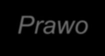 Na mocy art. 26 ust. 1 ustawy Prawo oświatowe: program wychowawczo-profilaktycznego nie jest realizowany w przedszkolach i szkołach dla dorosłych. Definicja szkoły, ujęta w art. 26 ust. 1 Prawo oświatowe - nie obejmuje gimnazjów.
