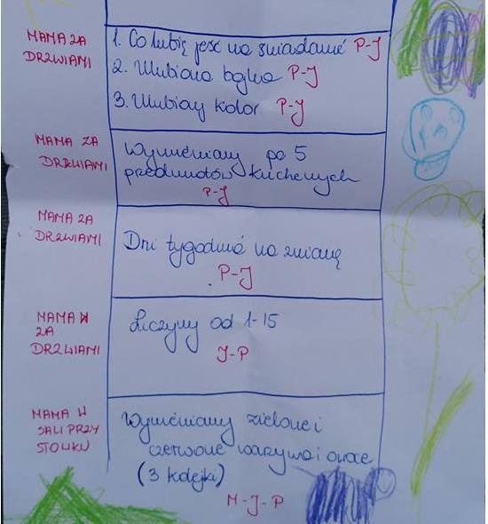 Opowiedz mi mamo, a np. od gry typu memory, jeśli dziecko ją lubi. I tu mała rada im więcej przy tym śmiechu i dobrej zabawy, tym szybciej będą efekty.