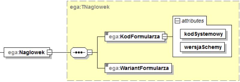 elektronicznych w postaci schematu XSD publikowanej przez ministra właściwego