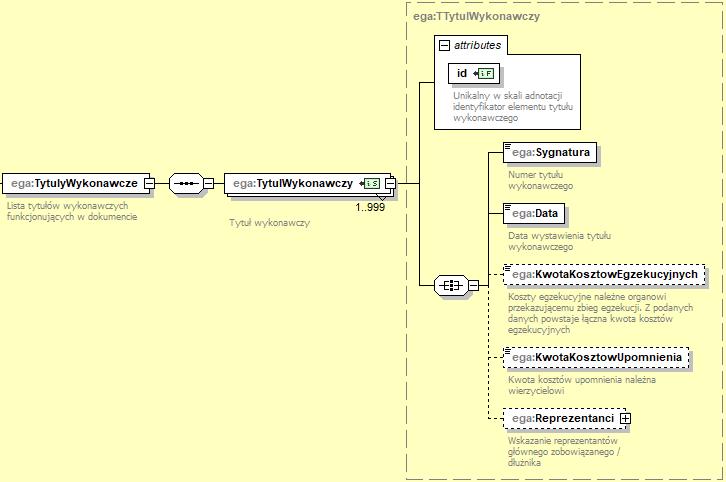 /ega:TytułyWykonawcze,.