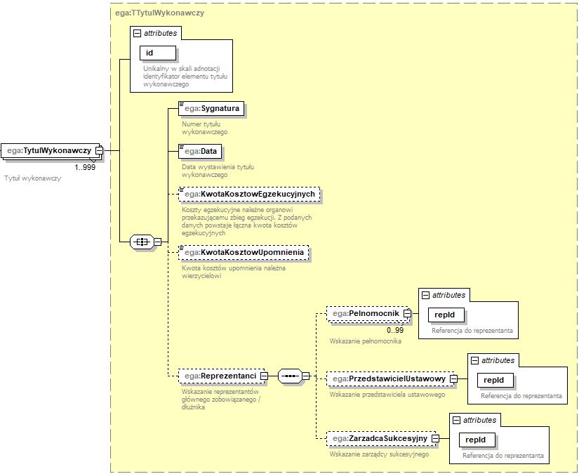ega:tytulwykonawczy/ega:reprezentanci/ega:pelnomocnik ega:tytulwykonawczy/ega:reprezentanci/ega:przedstawicielustawowy