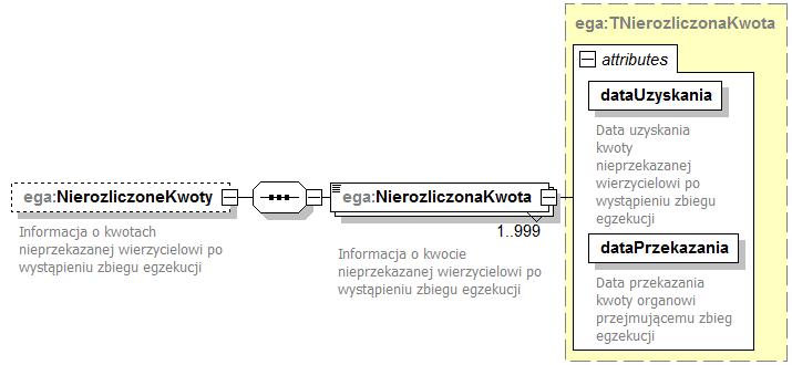 Obecnie niewykorzystywany. 2. Wartość elementu.