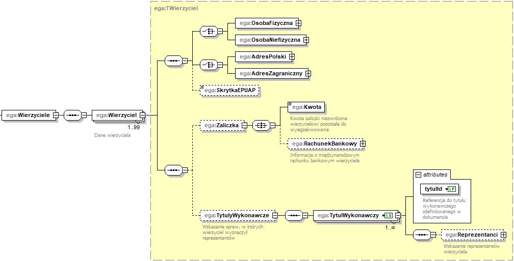 4.2.8 Element./ega:Wierzytelnosci 4.2.8.1 Element.