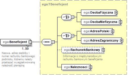 4.2.8.2 Element.