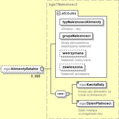 Wizualizacja dla tego elementu (./ega:naleznosci/ega:koszty) przedstawia się następująco: 85 90 91 88 94 95 96 92 Schemat dla elementu.