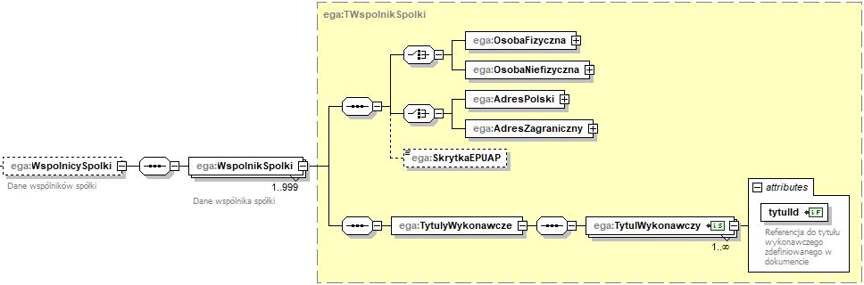 4.2.9 Element./ega:WspolnicySpolki 105 ref ID 2 ref ID 2 105 10 11 Wypełnienie formularza elementami.