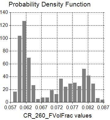 Badania wstępne Prawdopodobieństwo powstania ferrytu, gauss 1000 optymalizacji 1000 optymalizacji 1000 optymalizacji Prędkość chłodzenia 1 C / s zawartość <0.85, 0.