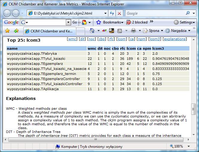 Przykład metryk CK wyznaczonych porzez program ckjm 1.