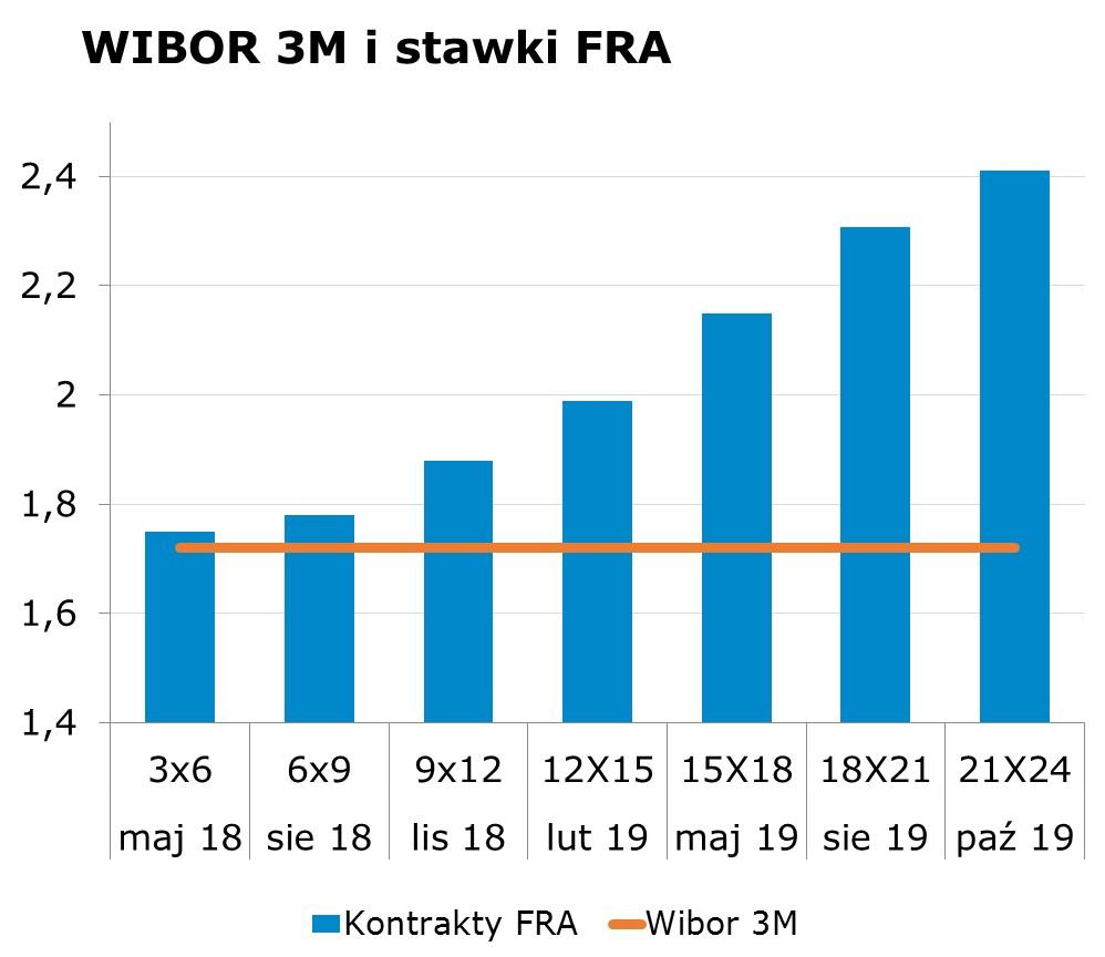 3575 10Y 3.07 3.11 9x12 1.83 1.88 CHF/PLN 3.5849 Uwaga! Dokument sporzadzony został w Departamencie Analiz i Relacji Inwestorskich mbanku S.A. w celu promocji i reklamy, zgodnie z 9 ust.