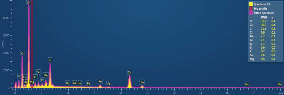 mosty temat numeru Fot. 8. Wyniki analizy powierzchni fragmentu zdelaminowanej powłoki metodą EDX. Stwierdzono procentową zawartość cynku 32,4% wag.
