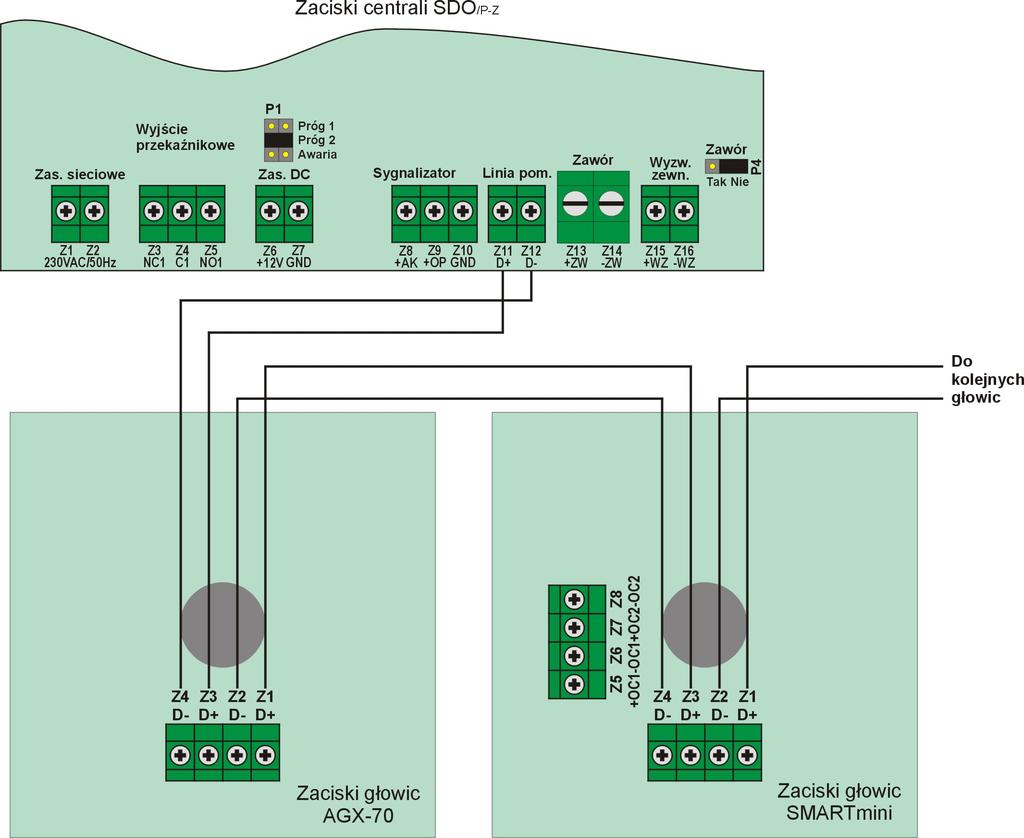 Rys.5. Przykład łączenia głowic AGX-70 oraz SMARTmini z centralą SDO /P-Z Tabela 6.