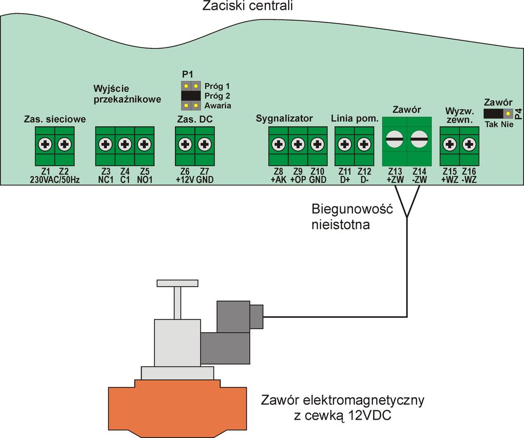 Podłączanie zaworu odcinającego Centrale mogą współpracować z różnymi typami zaworów odcinających wyposażonych w cewki o napięciu 12VDC (moce cewek patrz: Tabela 3).