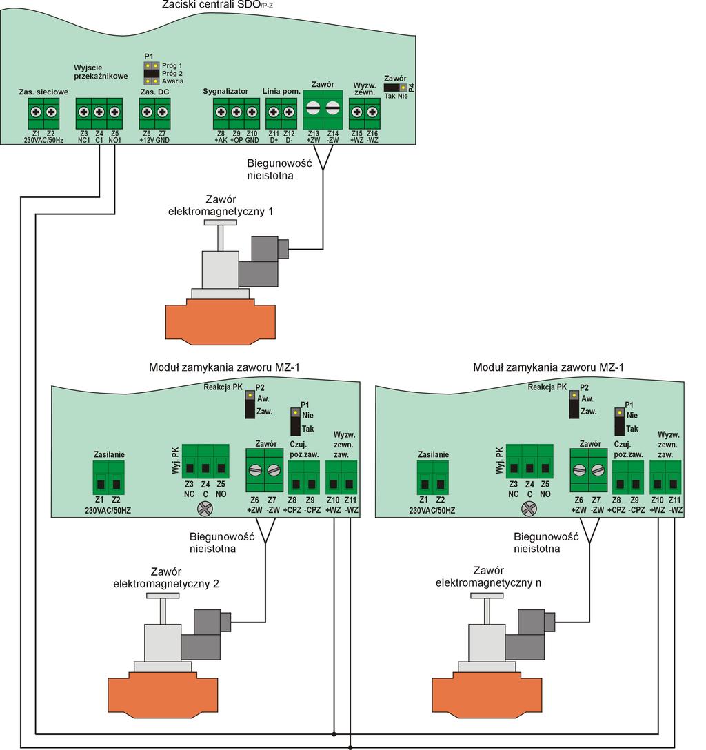 Współpraca kilku zaworów z jedną centralą Bezpośrednio z centralą detekcyjną może współpracować tylko jeden zawór odcinający.