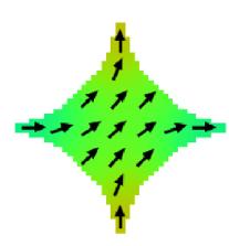 dla krzywych numerycznych z rysunku 14 można wyróżnić ze względu na własności magnetyczne trzy obszary: a) AD - reżim antykropek, λ > 28 nm, b) INT - reżim przejściowy, 0 < λ < 28 nm, c) D - reżim