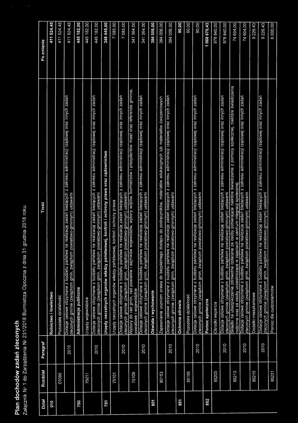 Plan dochodów zadań zleconych Załącznik Nr 1 do Zarządzenia Nr 231/2018 Burmistrza Opoczna z dnia 31 grudnia 2018 roku Dział Rozdział Paragraf Treść Po zmianie 010 Rolnictwo i łowiectwo 411 524,45