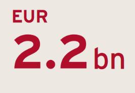 W tym momencie rynek środkowowschodniej Europy szacowany jest na 2,2 mld euro z czego rynek Polski to 856 mln euro (prawie 40%) Europa