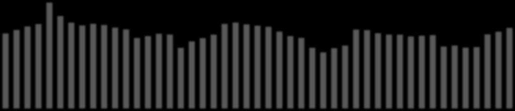 I II III IV I II III IV I II III IV I II III IV I II III IV I II III IV I II III IV I II III IV I II III IV I II III IV I II III IV I II III IV I II III IV I II III IV I II 2003 2004 2005 2006 2007
