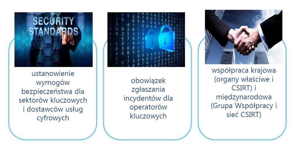 Dyrektywa NIS Najważniejsze zmiany