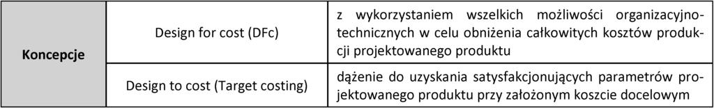 Tab. 1. Koncepcje obni ania kosztów projektowanego wyrobu Tab. 2.