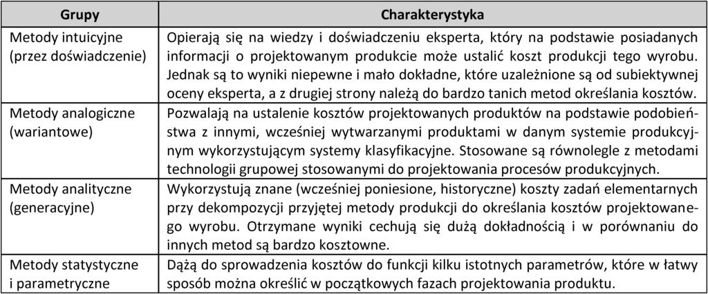 nie uwzglêdniaj¹ ci¹g³ych zmian struktury ponoszonych nak³adów przez przedsiêbiorstwo.