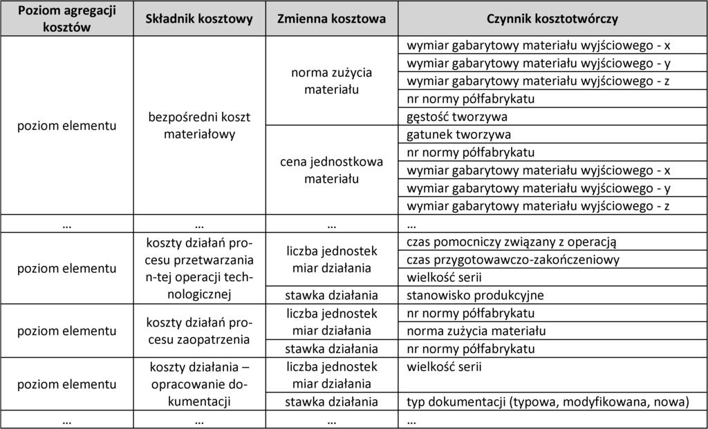 projektowanego elementu.