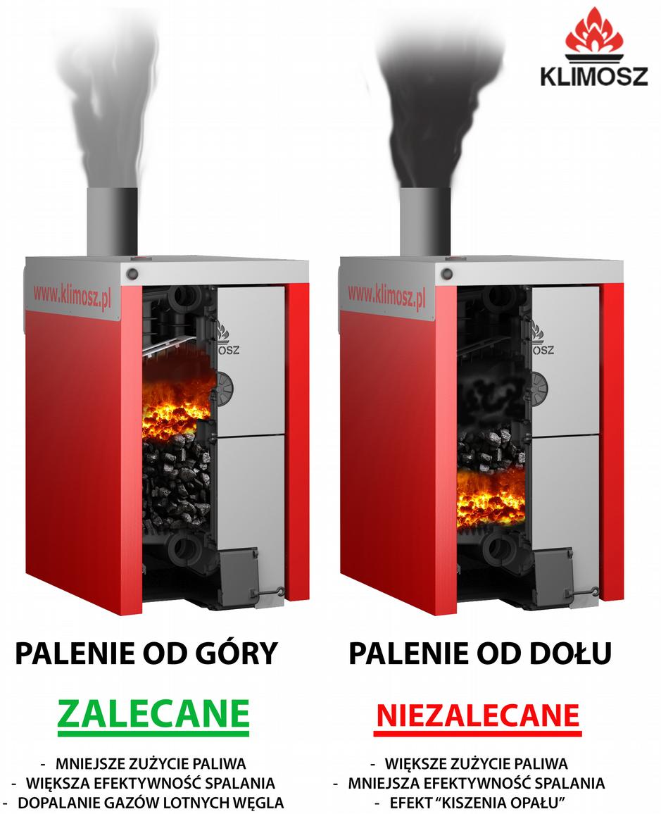 c) Sprawdzić czystość paleniska, popielnika oraz kanałów spalinowych; d) Dopływ powietrza do spalania regulowany jest za pomocą regulatora kotła (jeśli zostało to ujęte w zamówieniu) sterującego
