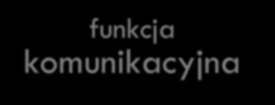 81% 73% 73% funkcja kulturalno-rekreacyjna