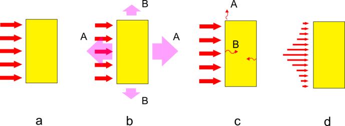 Wit Stryczniewicz, Andrzej Jarosław Panas zmianę parametrów termofizycznych wraz ze zmianą temperatury badanego materiału a( T ) k( T ) ρ( T )c ( T ) = (3) p Zagadnienie poprawności tej praktyki